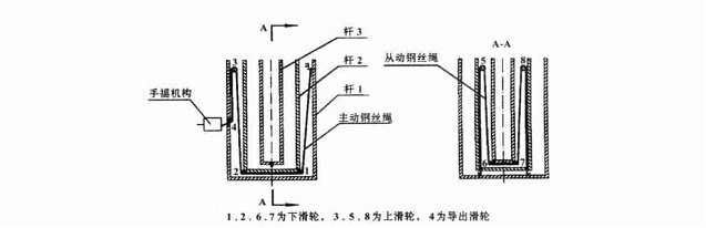 摘 要: 介绍了一种新型内置式手动天线升降杆的设计, 详细论述了其设计原理和内部结构。内置式手动天线升降杆具有显著的优点, 有广泛的应用前景。 关键词: 天线升降杆; 内置式; 手动驱动 (内置式手动天线升降杆) 1 前 言 天线升降杆是为升降天线而设计, 随着机动车载天线需求量的增加, 天线升降杆已经得到广泛应用。本文设计的内置式天线升降杆是用滑轮和钢丝绳来提升各级杆,产品轻便快捷, 稳定可靠, 操作方便, 符合产品的使用要求, 获得用户好评。 天线升降杆按驱动方式通常分为手动方式、气动方式和电动方式