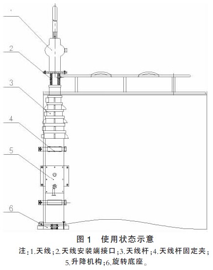 【gallo出品】15m塔式轻型气动天线升降杆倒伏机构